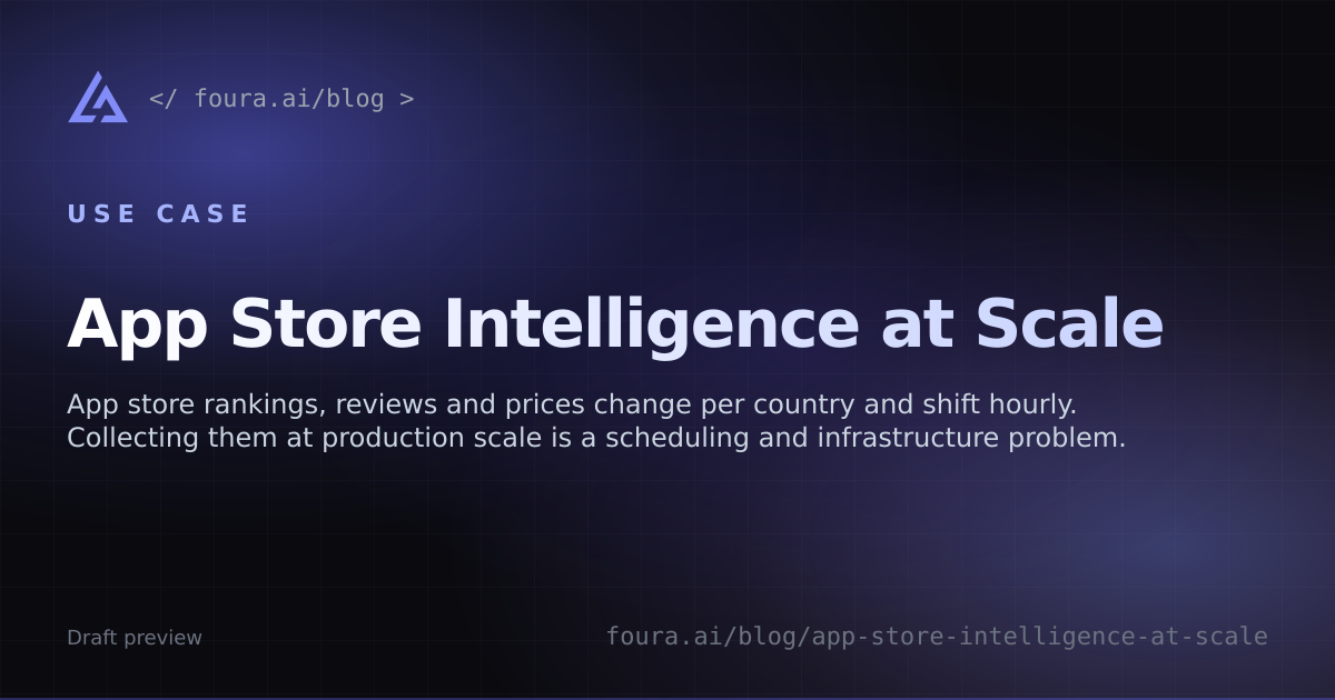 App Store Intelligence at Scale