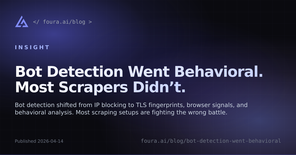 Bot Detection Went Behavioral. Most Scrapers Didn't. — FourA Blog
