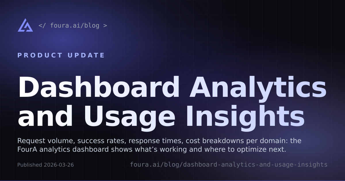 Dashboard Analytics and Usage Insights — FourA Blog