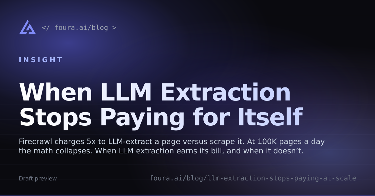 When LLM Extraction Stops Paying for Itself